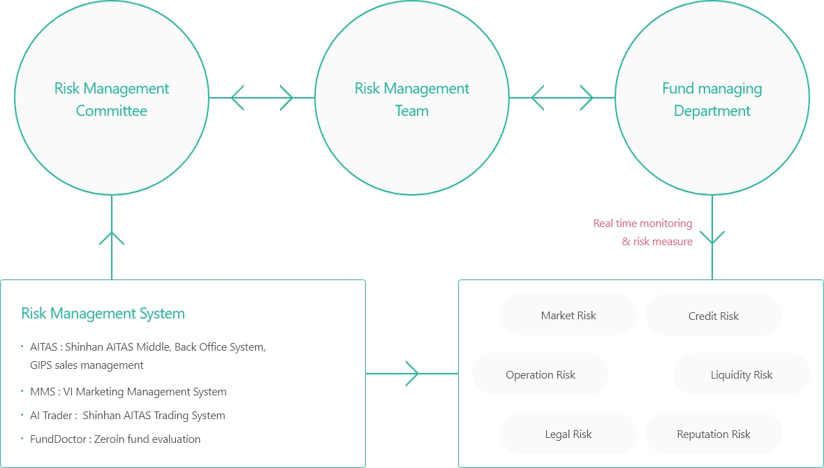 Risk Management System
